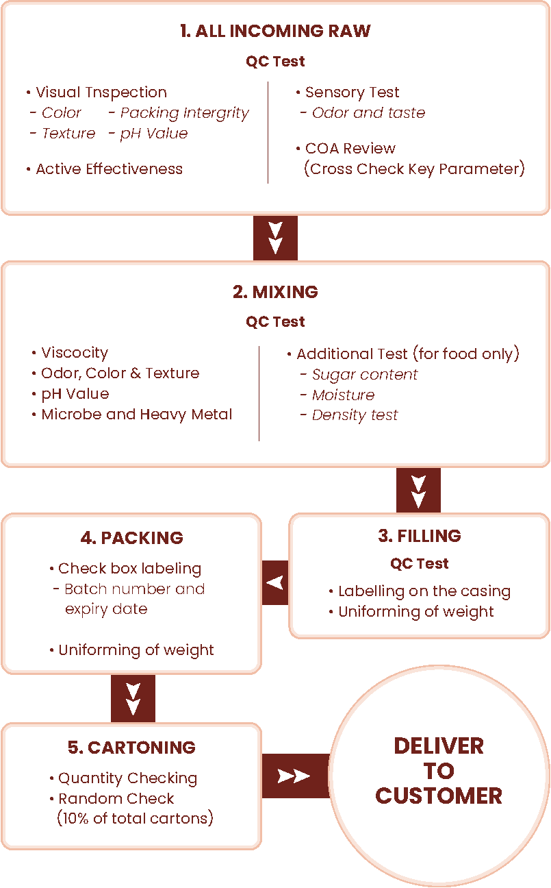 Quality Workflow